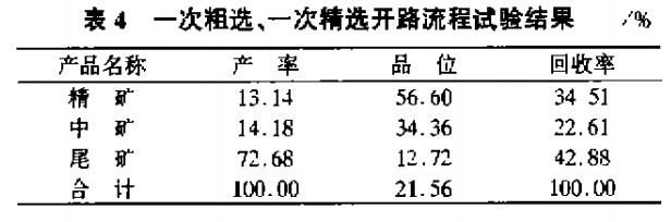 一次粗選，一次精選開路流程試驗結(jié)果