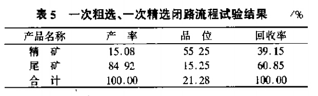 一次粗選、一次精選閉路流程試驗結(jié)果