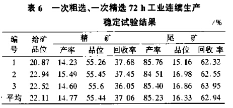 一次粗選、一次粗選72h工業(yè)連續(xù)生產(chǎn)穩(wěn)定試驗結(jié)果