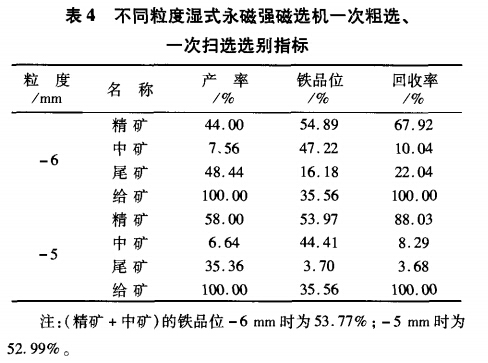 不同粒度濕式永磁強(qiáng)磁選機(jī)一次粗選、一次掃選選別指標(biāo)